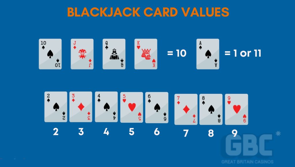 Blackjack Card Values